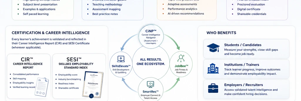 SkillBee certification and career intelligence layer