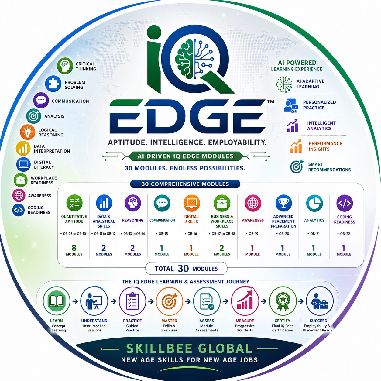 IQ EDGE learning, modules and assessment journey