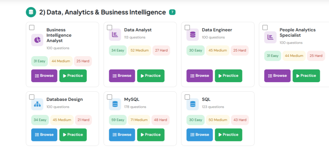 Data analytics and business intelligence role practice