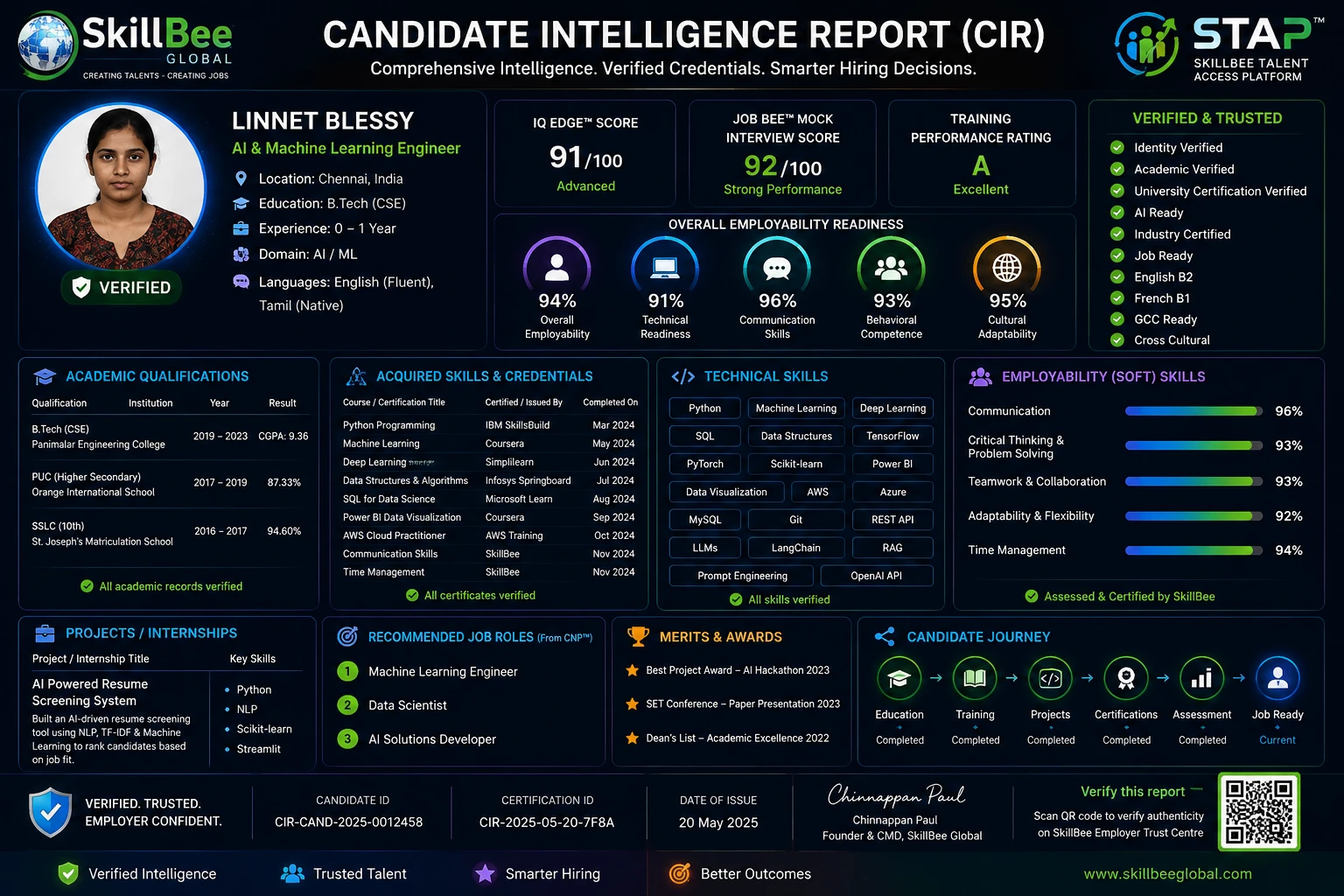 Example Candidate Intelligence Report