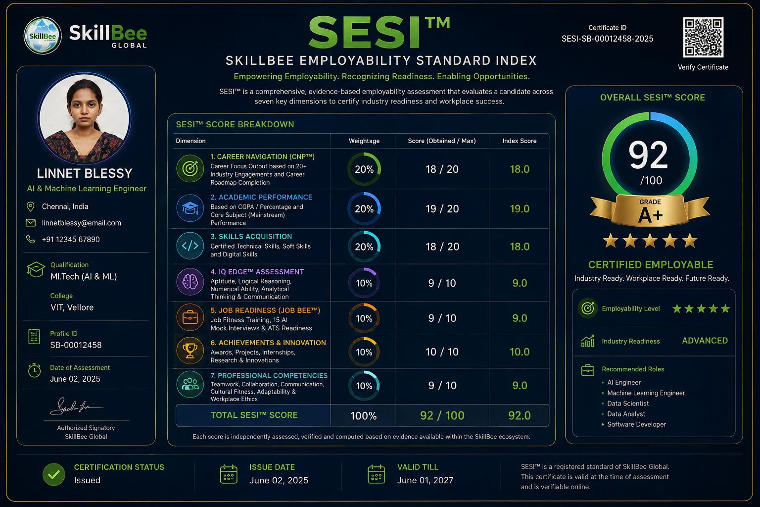 Example SESI Employability Certificate